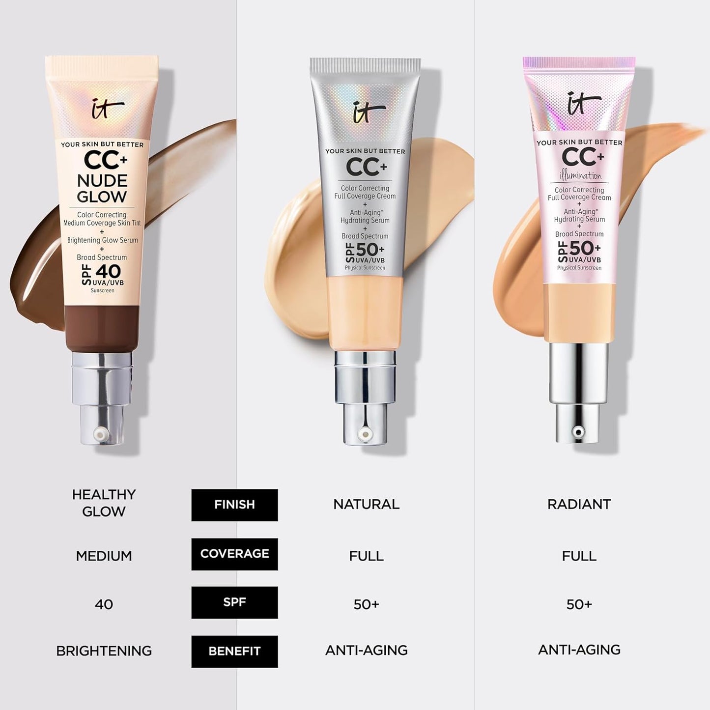 CC+ Nude Glow Lightweight Foundation + Glow Serum with SPF 40 - with Niacinamide, Hyaluronic Acid & Green Tea Extract - 1.08 Fl Oz