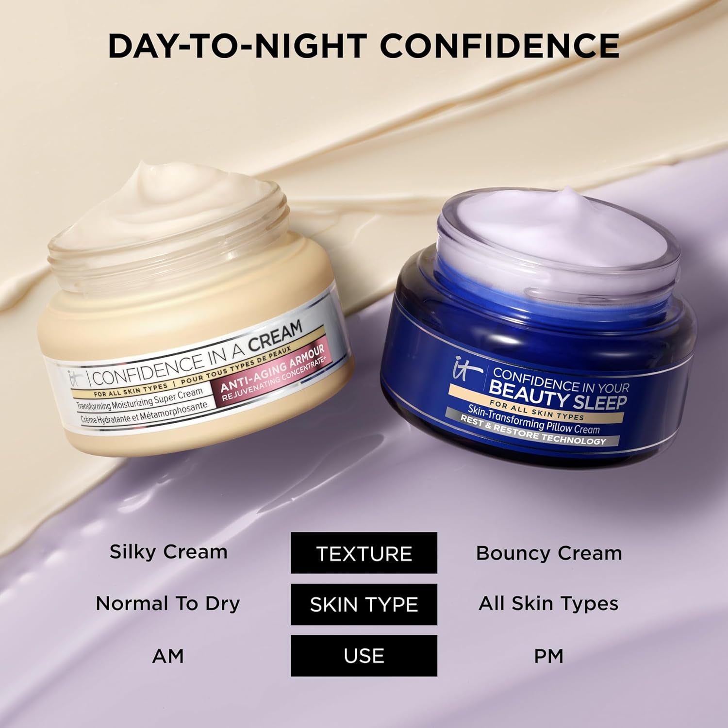 Confidence in Your Beauty Sleep Night Cream - Visibly Improves Fine Lines, Wrinkles, Dryness, Dullness & Loss of Firmness - with Hyaluronic Acid