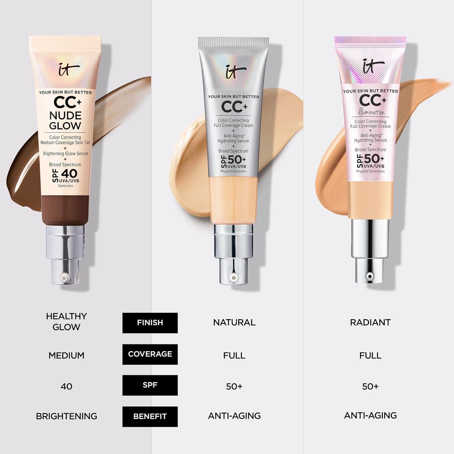 CC+ Nude Glow Lightweight Foundation + Glow Serum with SPF 40 - with Niacinamide, Hyaluronic Acid & Green Tea Extract - 1.08 Fl Oz