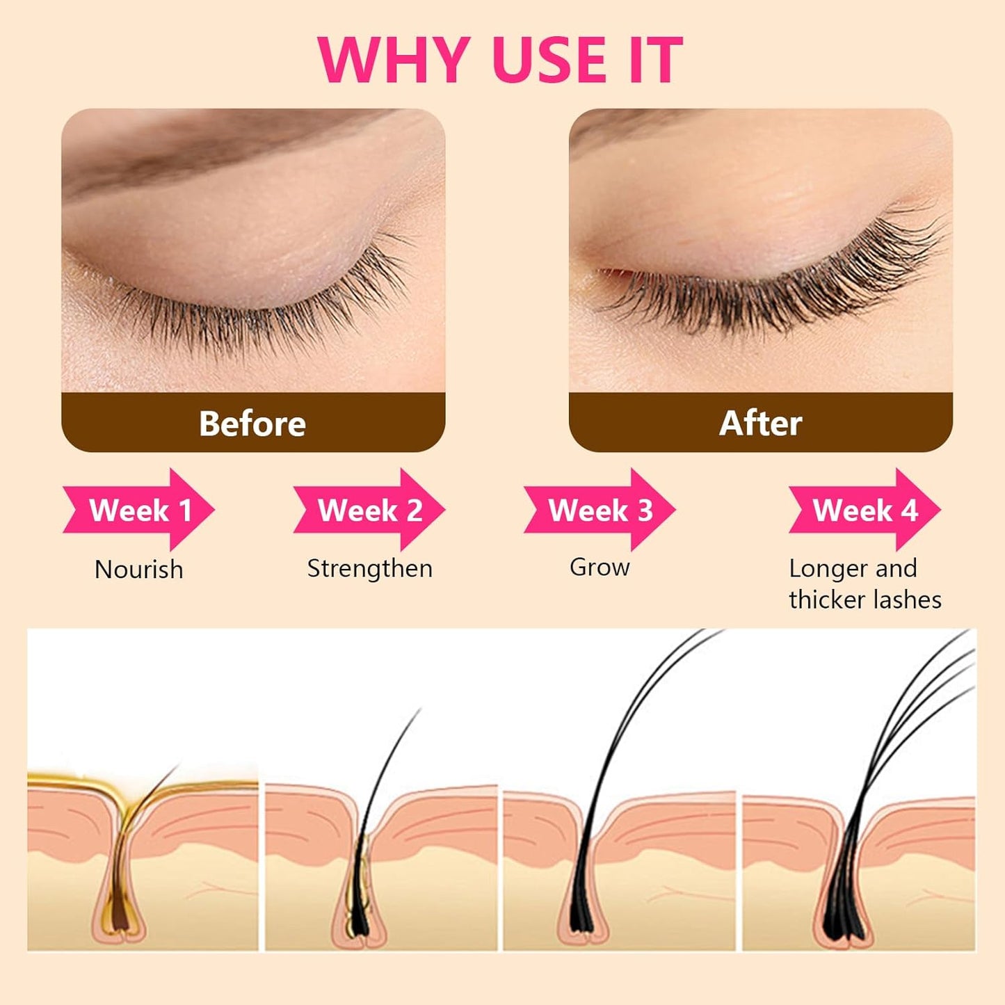Lash Enhancing Serum, Women'S Advanced Cosmetics, Eyelash Growth Serum, Promote Longer, Fuller, and Denser Eyelashes, Fast and Effective 0.17 Fl Oz