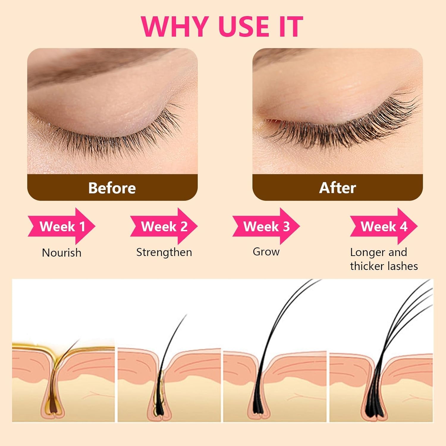 Lash Enhancing Serum, Women'S Advanced Cosmetics, Eyelash Growth Serum, Promote Longer, Fuller, and Denser Eyelashes, Fast and Effective 0.17 Fl Oz